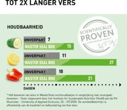 Tefal MasterSeal Eco Vershouddoos - 3-delige Set - 3x 0.8L - Groen -Tefal Verkoopwinkel 1200x1045