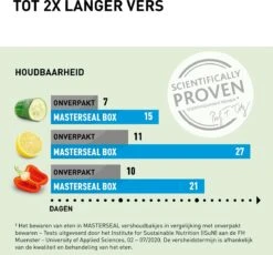 Tefal MasterSeal Fresh Vershoudbakjes - 3-delige Mealprep Set - 3x 0.55L - Blauw -Tefal Verkoopwinkel 1200x1116